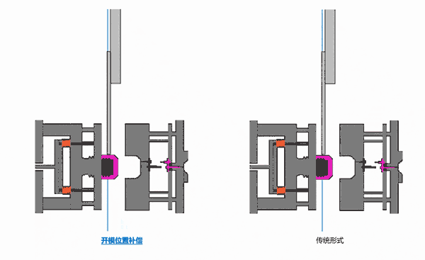 8-long8()Ψһٷվ
